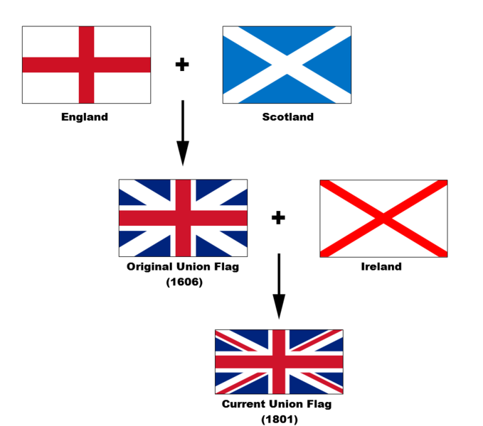 679px-flags_of_the_union_jack