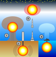 180px-types_of_nuclear_testing_svg