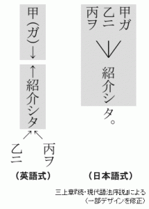japanese_english_basic_sentence