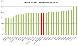 300px-tva-ue-2007